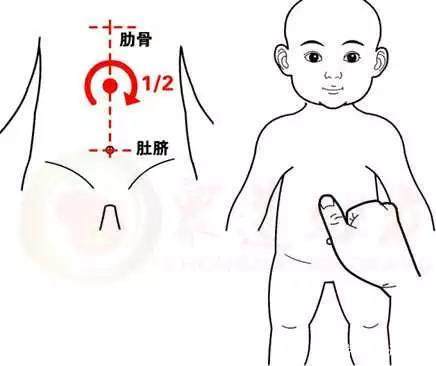 花都小兒推拿培訓考證的基本手法之推法、拿法、按法